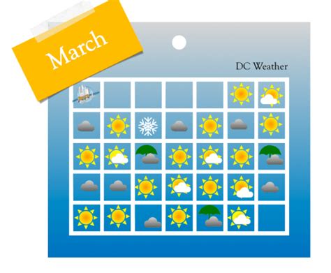 weather in d.c. in march|typical weather washington dc march.